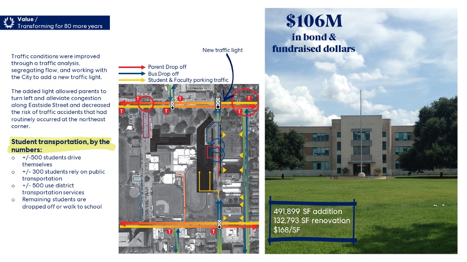 2021 — Lamar High School Texas School Architecture