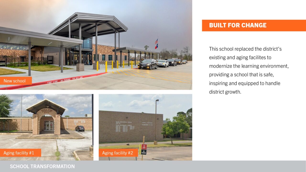 2023 — McGhee Elementary School Texas School Architecture