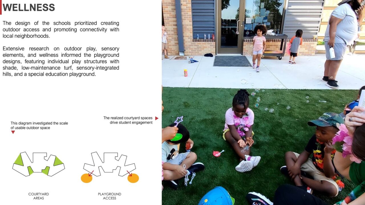 2023 — HornsbyDunlap & Smith Elementary Schools Texas School