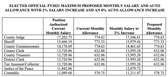 Property Tax Assessor Dallas County WOPROFERTY