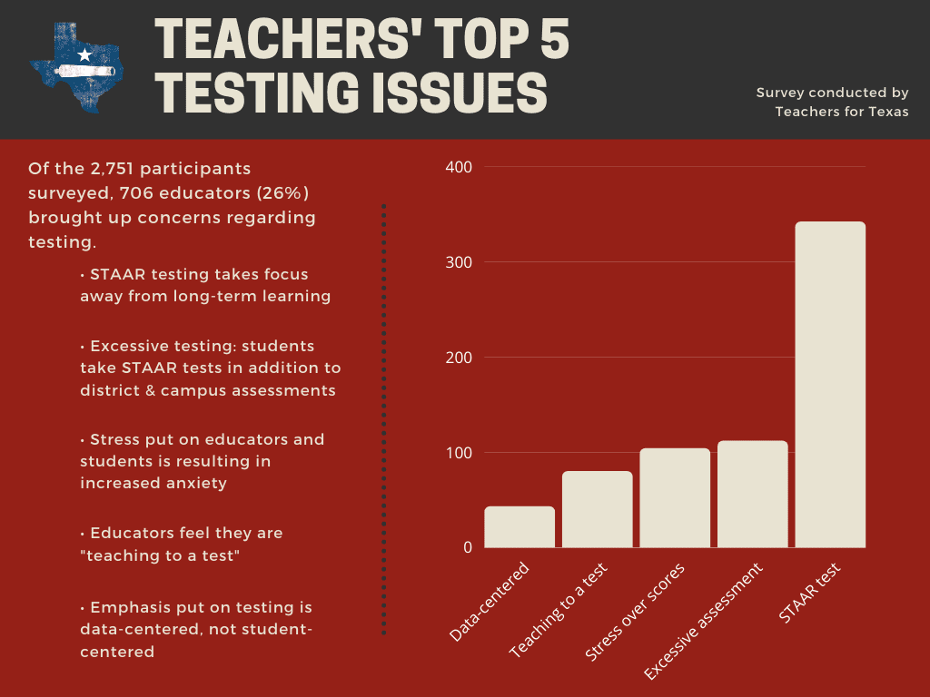 Scores, Not Students, Have the Priority in Public Education