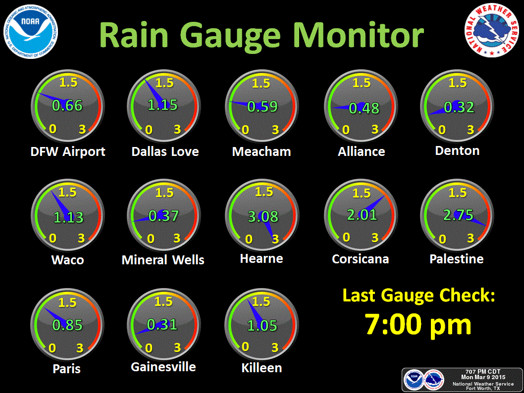 List of Rain Totals as of 8 PM CDT