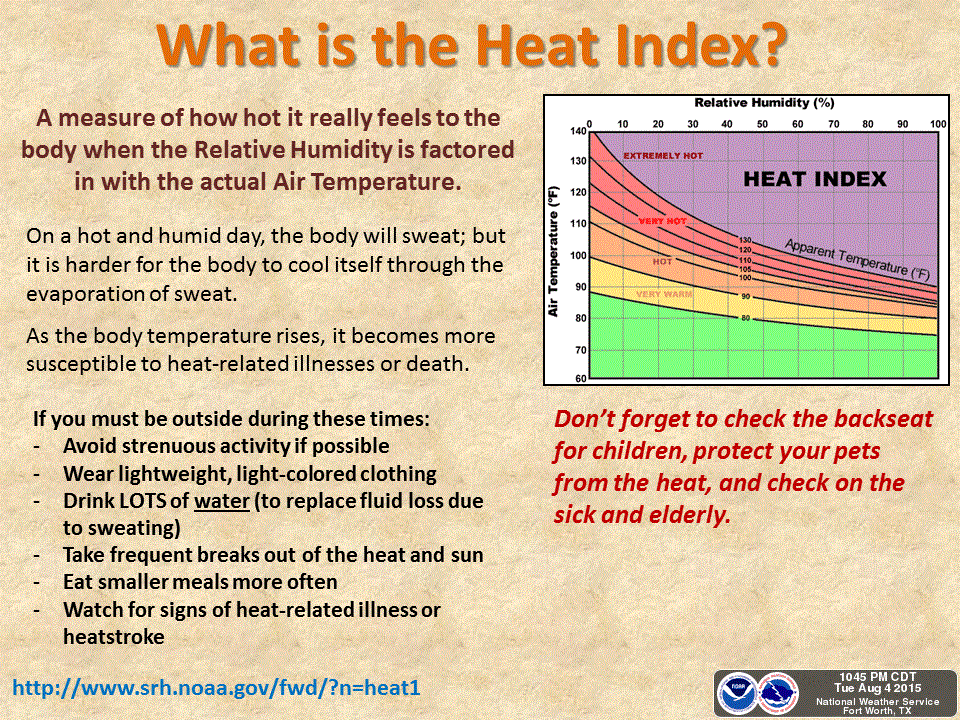 Significant Heat Wave with Dangerous Temperatures Through The Weekend