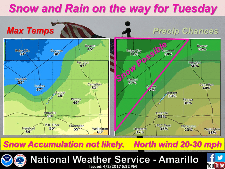 Texas Storm Chasers • All About Texas Weather