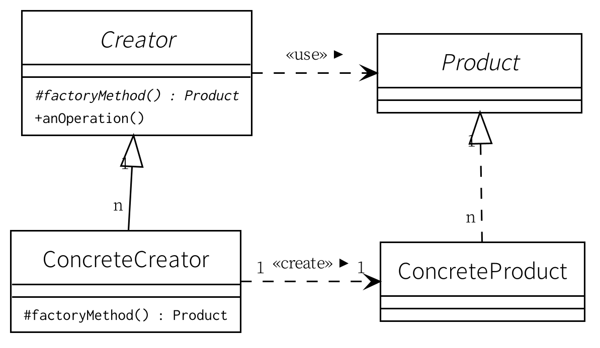 Java 15 がリリースされた text.Baldanders.info