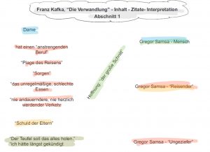 Kafka, "Die Verwandlung" - Abschnitt 1 - Erläuterung Und Zitat-Auswertung - Textaussage 218_x_300_jpg