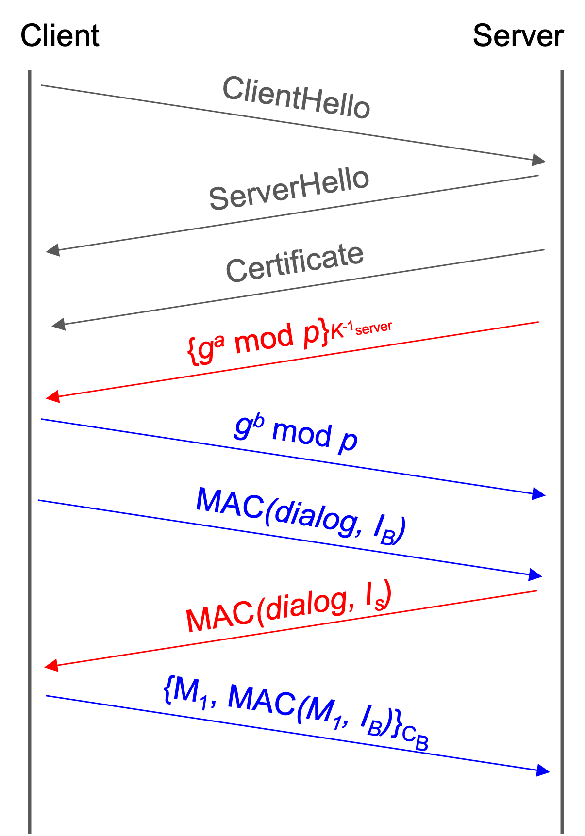 31. TLS Computer Security