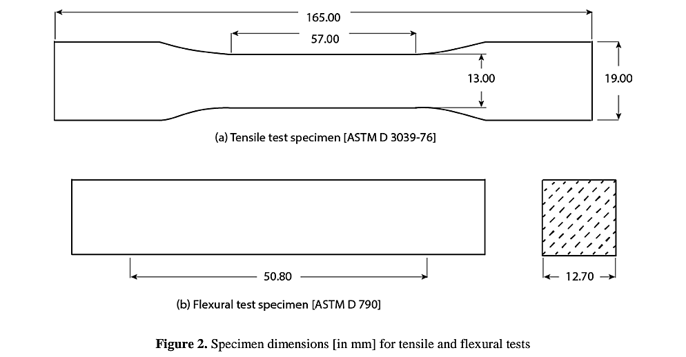 Study on effect of fiber weight fraction on physical and