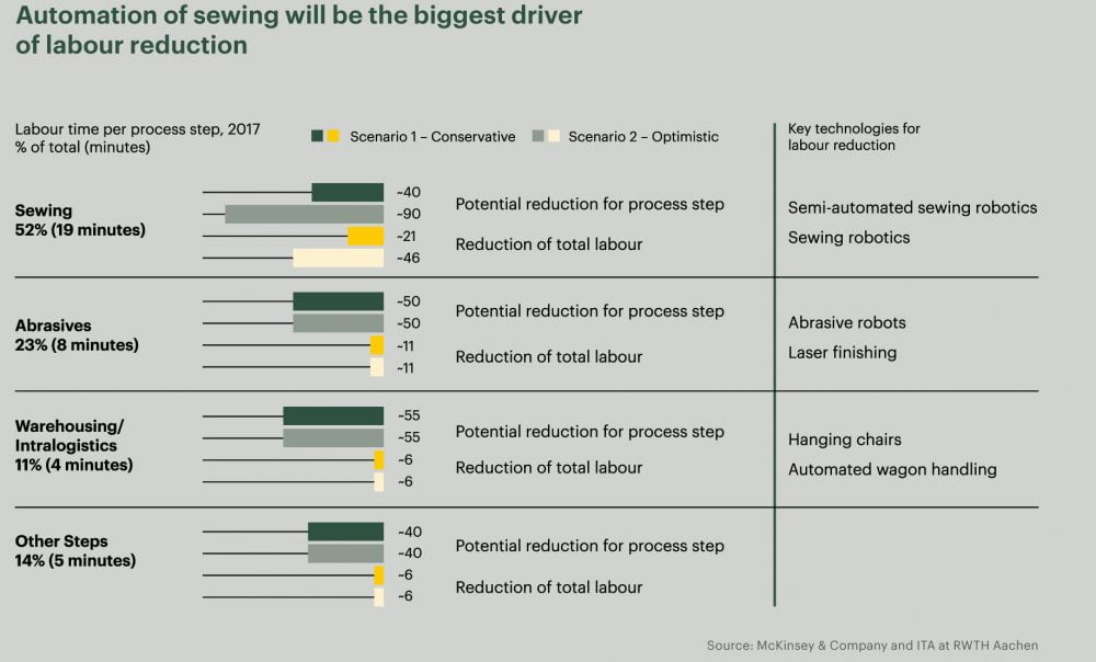 Nearshoring Is Apparel Manufacturing Coming Home?