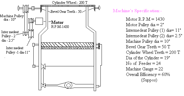 Production Calculation of Single Truck Single Jersey Circular Knitting M/C