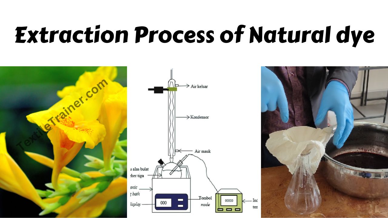 Natural Dye Extraction Process 7 Easy Technique Textile Trainer