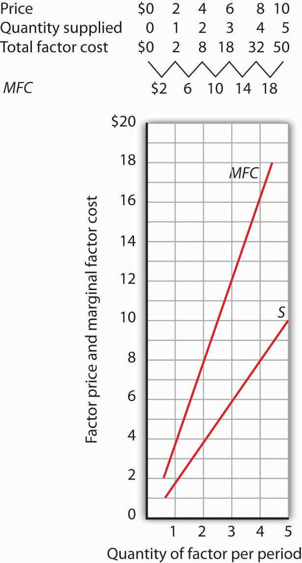 Reading Monopsony Microeconomics