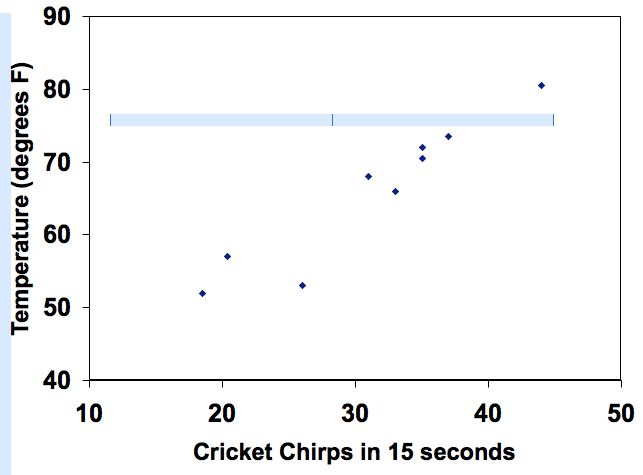 Reading Fitting Linear Models to Data Finite Math