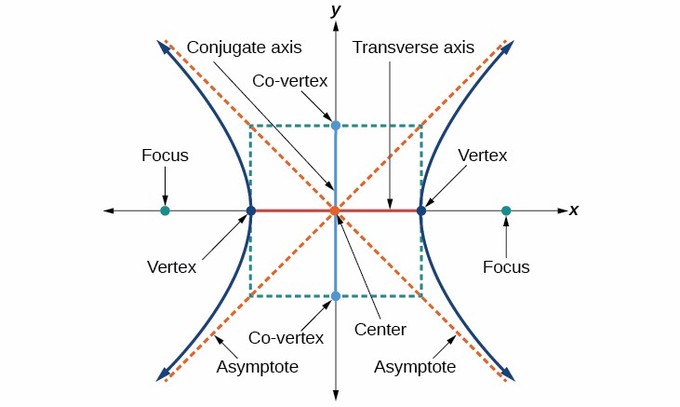 The Hyperbola Boundless Algebra