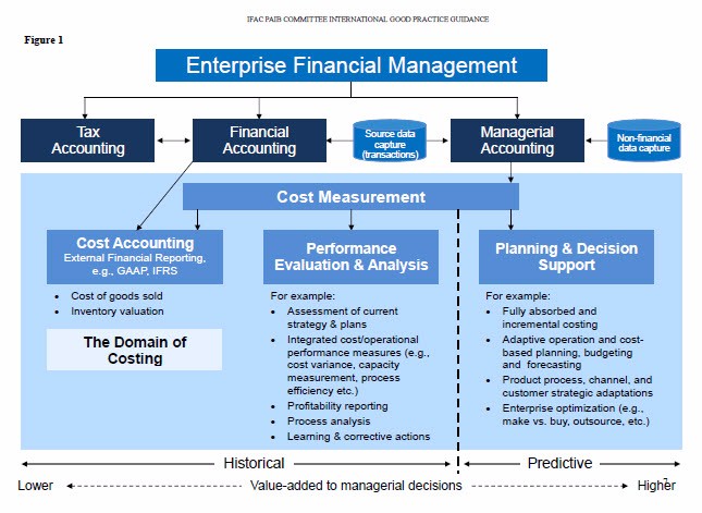 Accounting Information Boundless Business