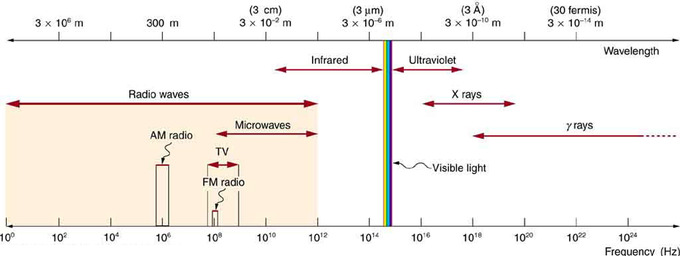 The Spectrum Boundless Physics