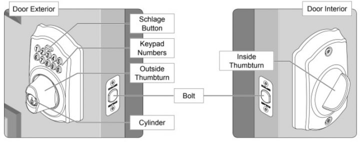 Schlage Keypad Locks (BE365, FE575/FE595) User Guide - Text Manuals