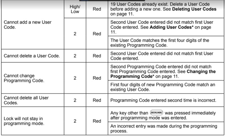 Schlage Keypad Locks (BE365, FE575/FE595) User Guide - Text Manuals