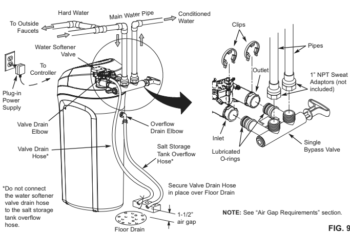 Morton Water Softeners User’s Manual (Models M20, M27, M30, M34 & MC30