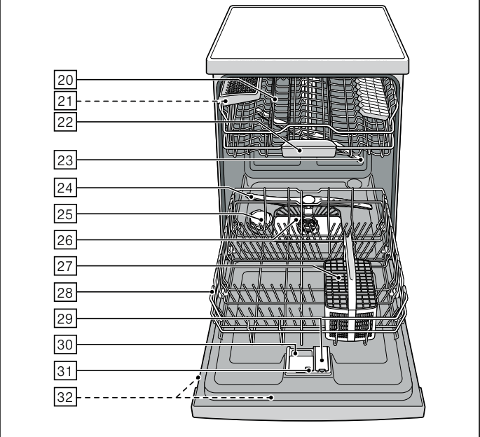 BOSCH DISHWASHER USER’S MANUAL Text Manuals