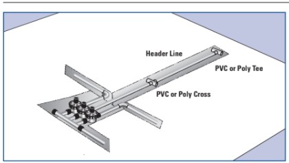 Orbit Sprinkler Layout and Installation Guide - Text Manuals