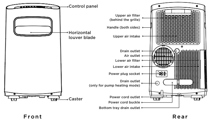 Midea EasyCool Portable MPF User Manual - Text Manuals
