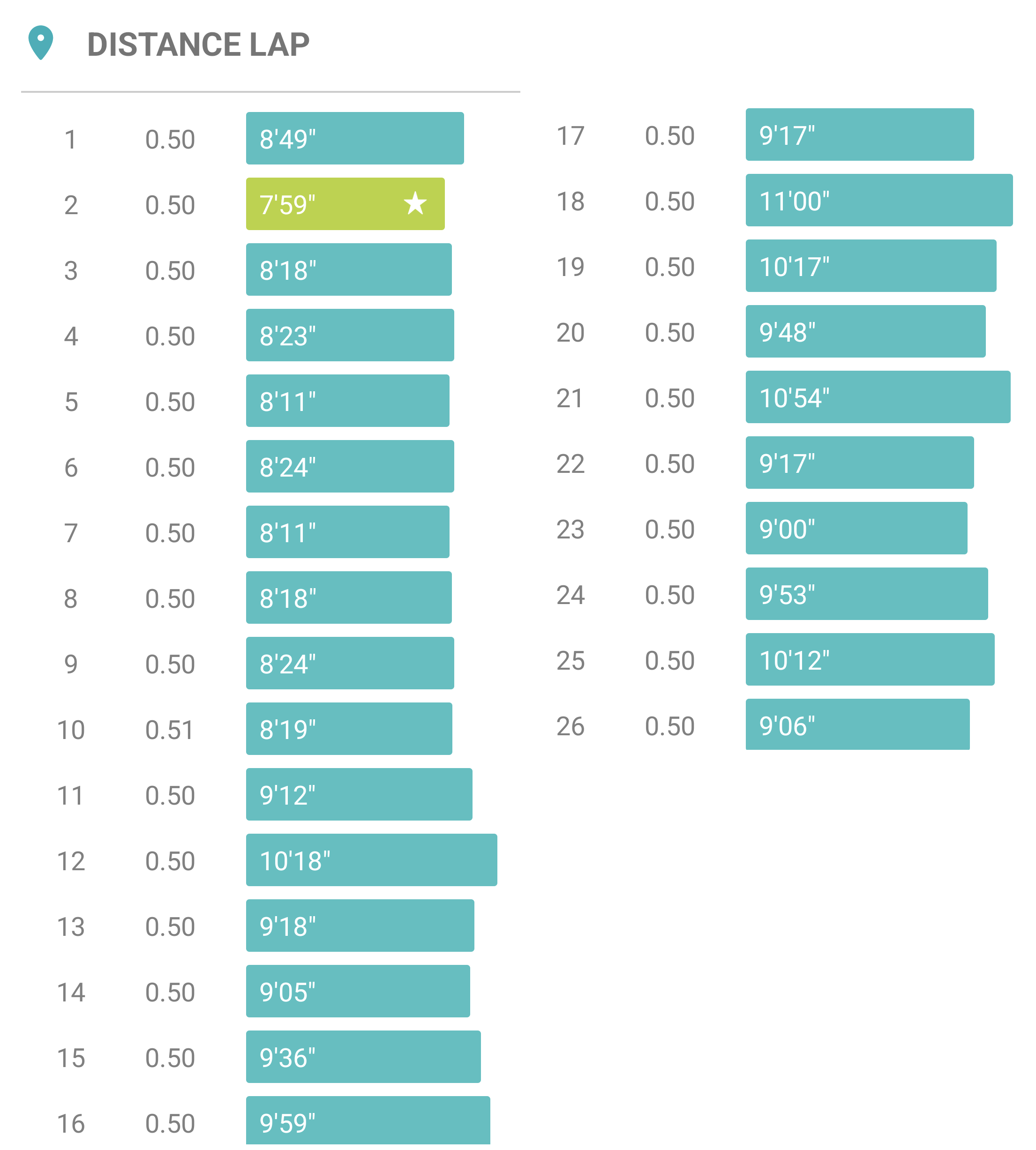Couch to Half Marathon Closing My First Year of Running text/plain