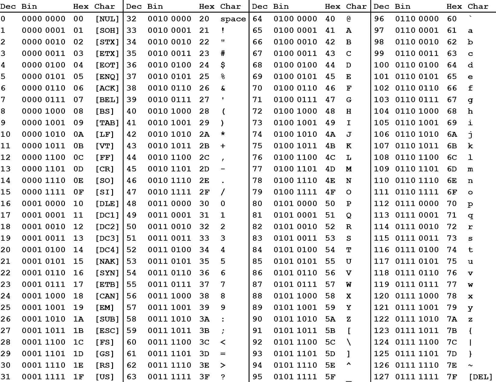 Convert Text To Binary Code OnTools Online Text Tools