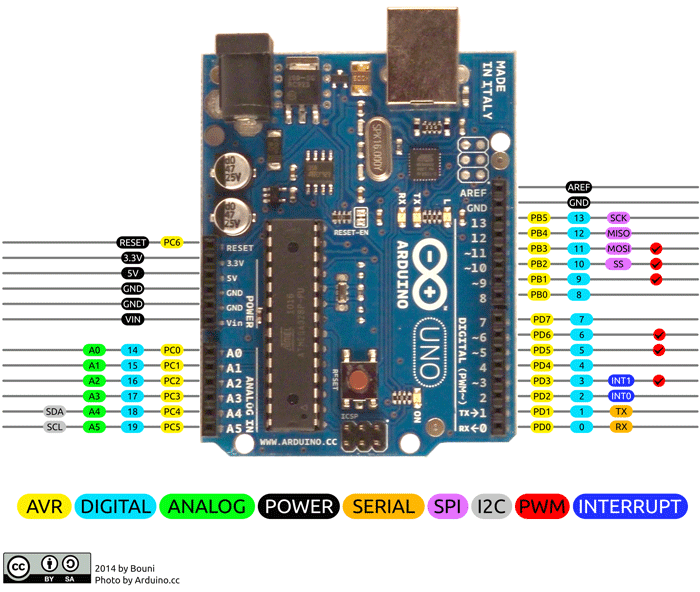 Hands On with AVR 01 Port Manipulation Jai Krishna