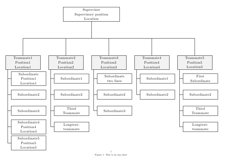 TikZ tree, Knoten der Nodes nicht mittig LaTeX und TeX Welt