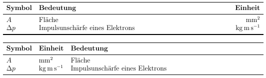 3 Spalten Tabelle auf Textbreite strecken LaTeX und TeX Welt