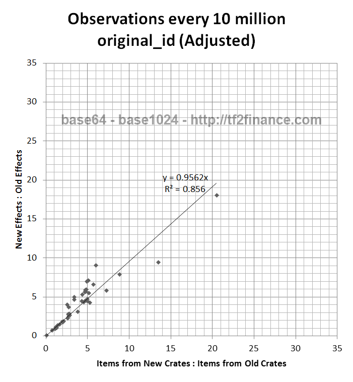 TF2 Unusual Effect vs Crate Series