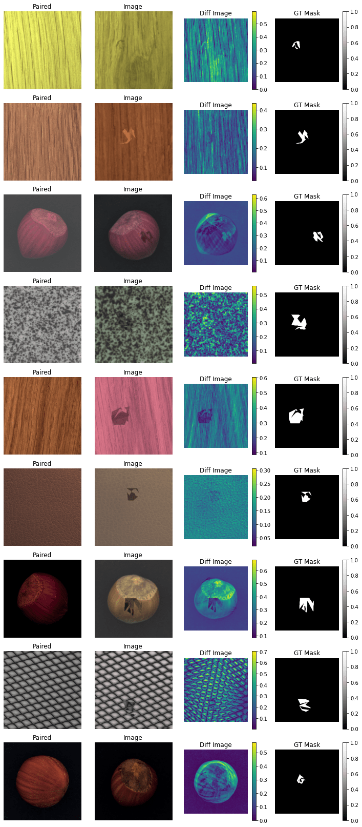 TensorFlow Datasets for Defect Detection — TFDS Defect Detection 0.1.0