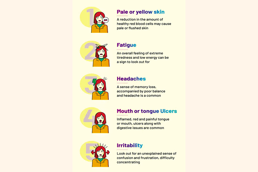 Be aware of Vitamin B deficiency The Financial Express