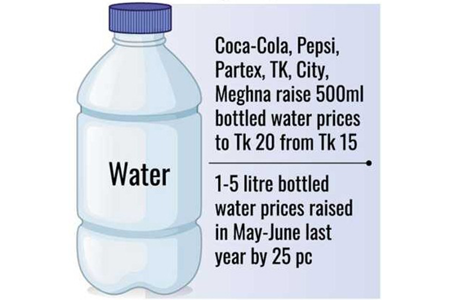 BCC seeks action against bottled water price hike The Financial Express