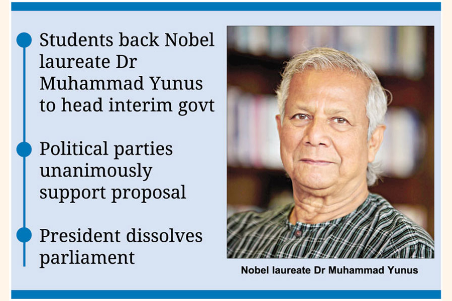 Dr. Yunus to head interim govt The Financial Express