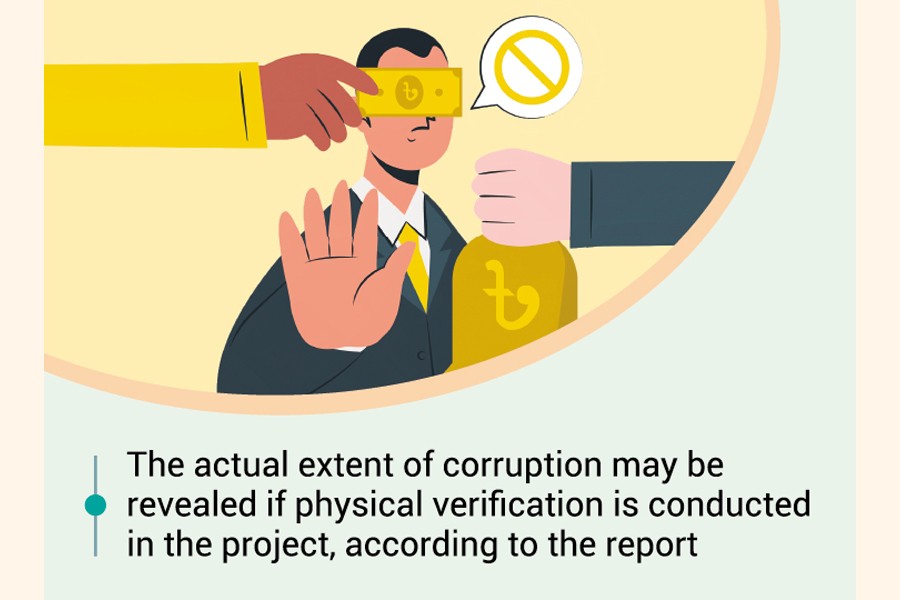 ACC finds 12 sources of corruption in DoE The Financial Express