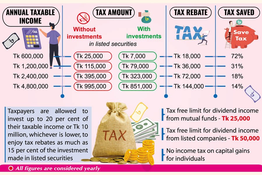 Are Incentive Payments Taxable at Betty Barkley blog