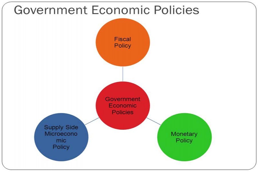 The choice of policy instruments The Financial Express