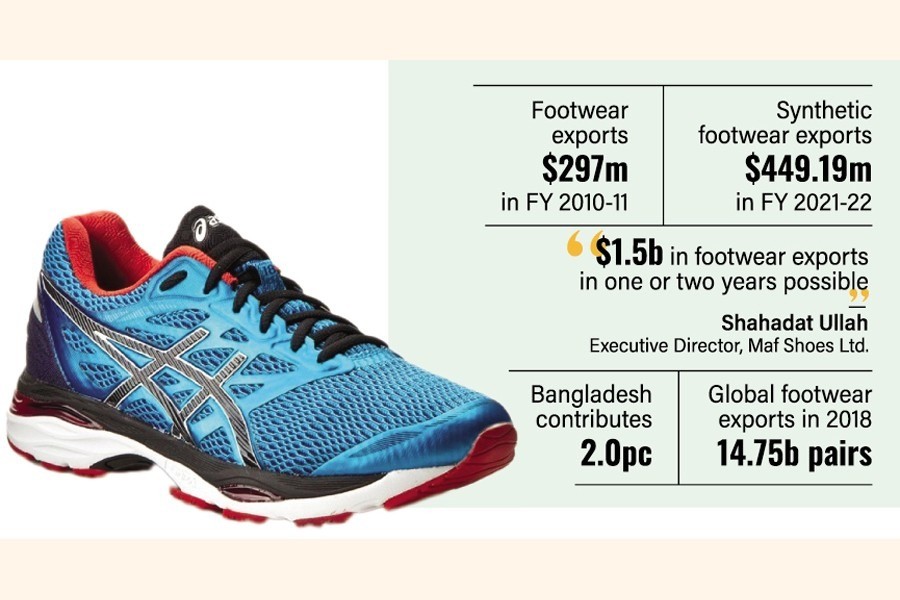 Bangladesh footwear makers hope to make hay The Financial Express