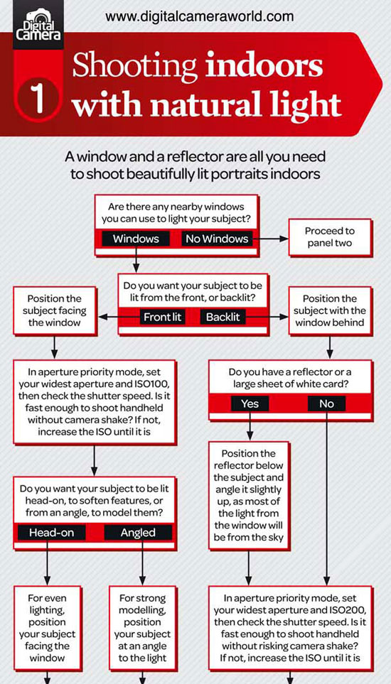 Shooting Indoors With Natural Light TFE Times