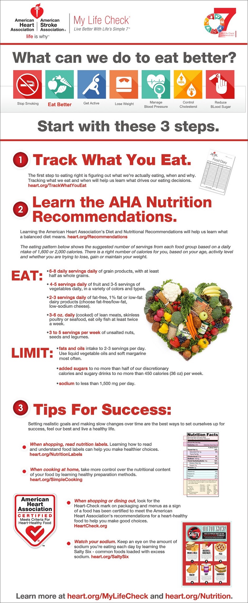 What Can We Do to Eat Better? TFE Times