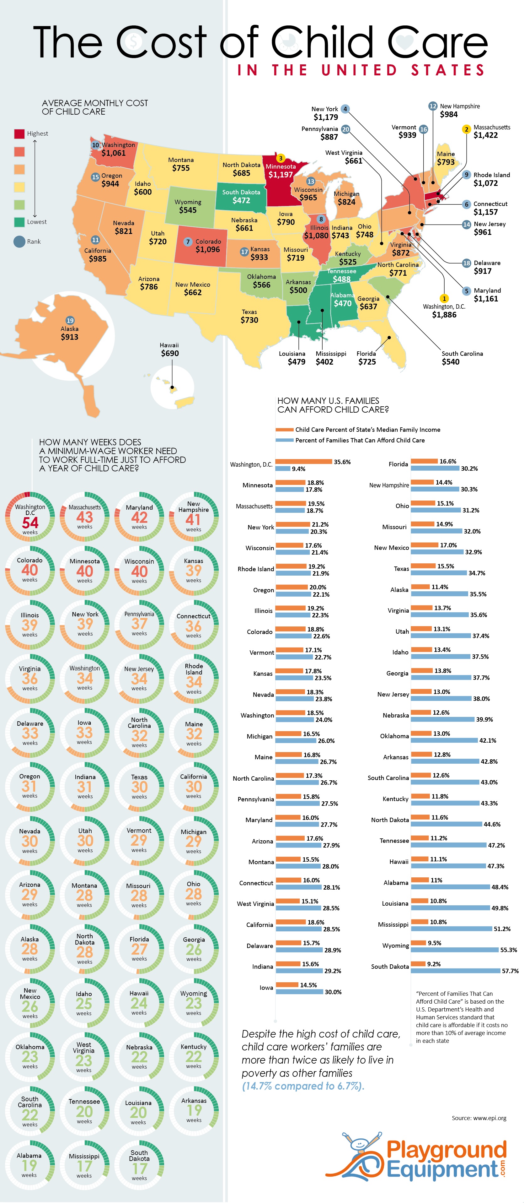 The Cost of Child Care TFE Times