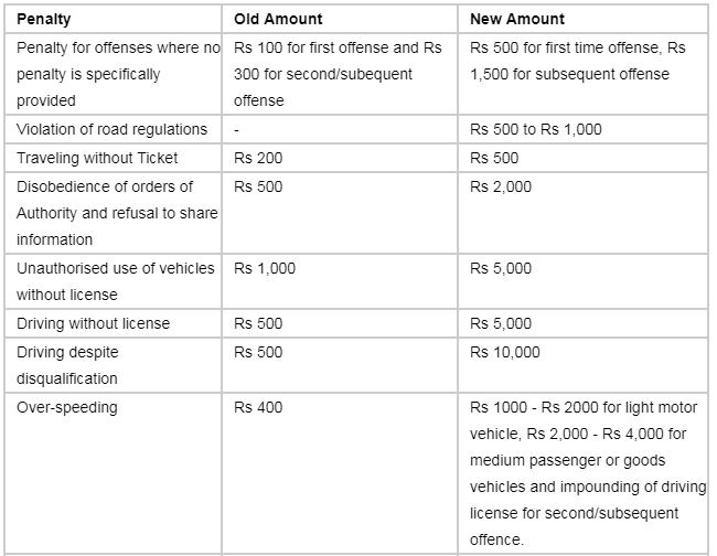 Motor Vehicle Act’s undue criticism is a reflection on our habit of