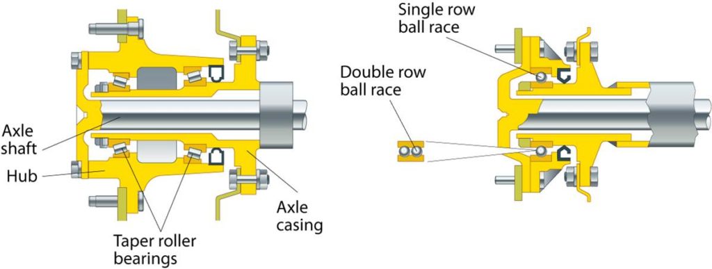 News: These 2021 Ford F-150 Trucks Have A 3/4-Floating Axle & It May Be Delaying Your Truck - The Fast Lane Truck