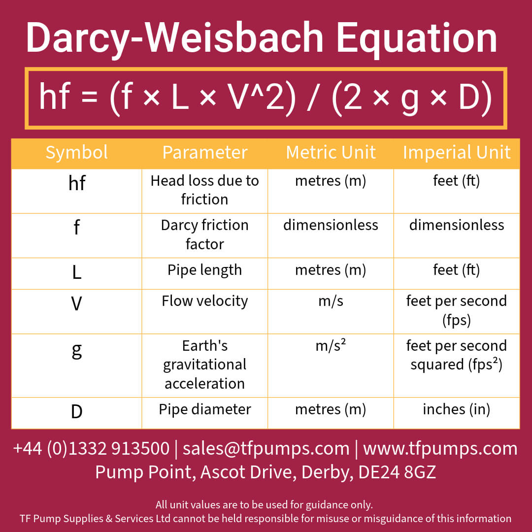 Friction Loss What is it and how do I calculate it? TF Pumps