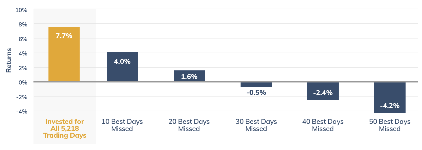 Financial Advisor Fees 101 TFS Advisors Washington State Financial