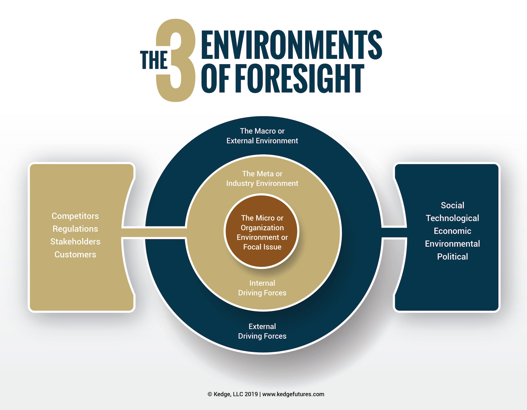 The 3 Environments of Foresight TFSX