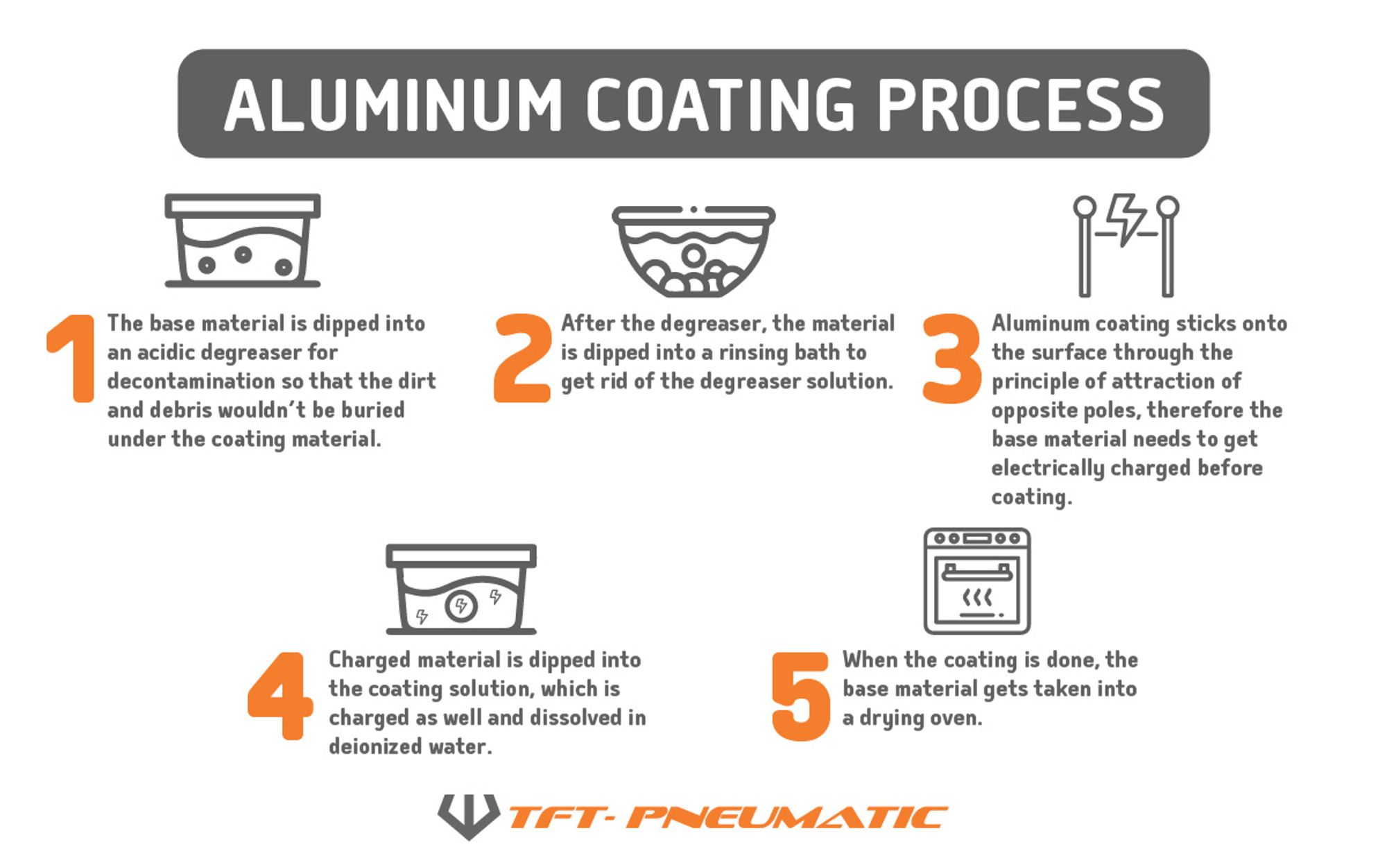 Aluminum Coatings Against Corrosion TFT Pneumatic