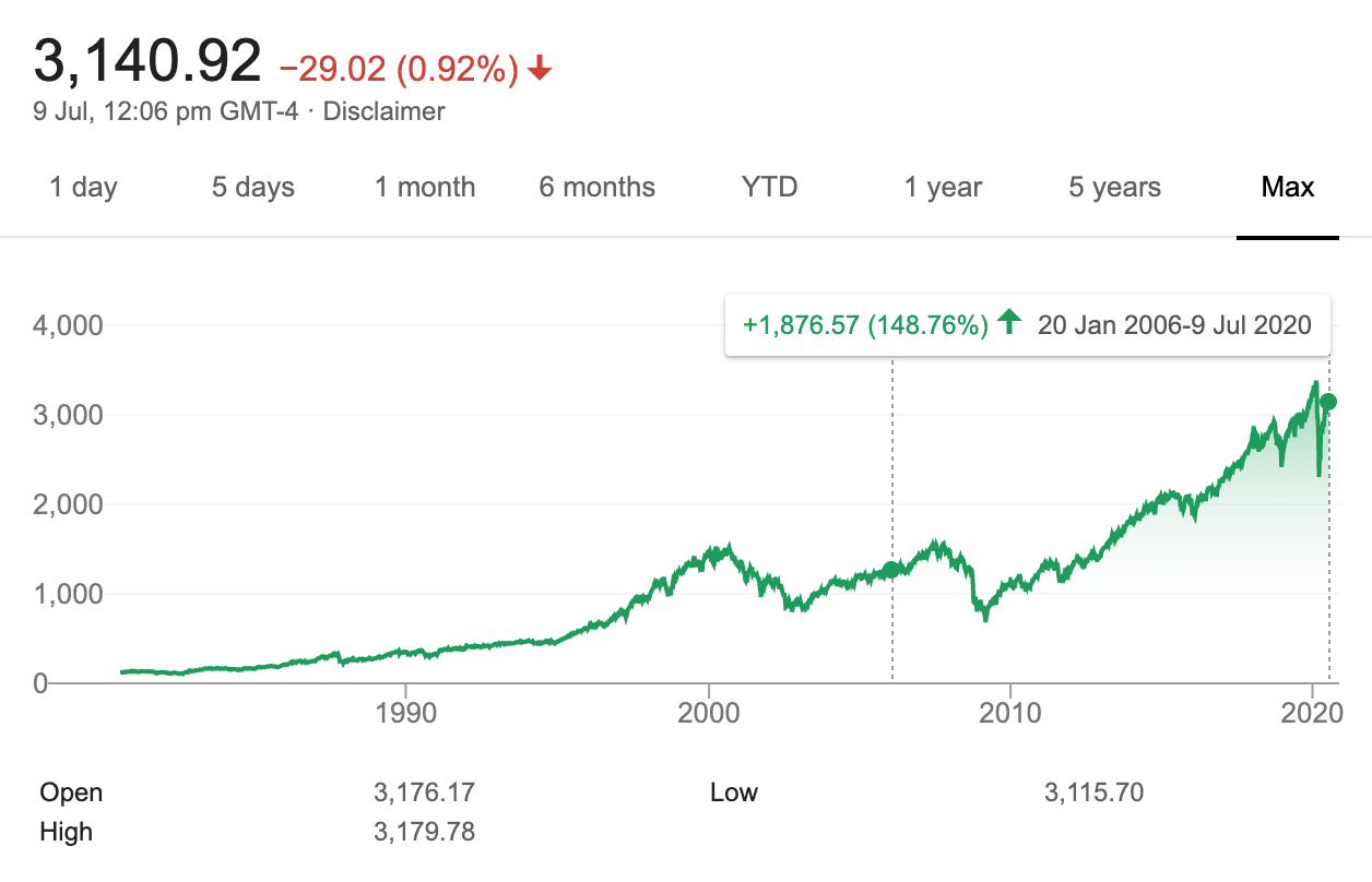 A sign of inflation
